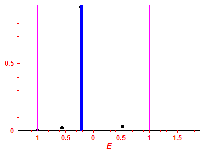 Strength function